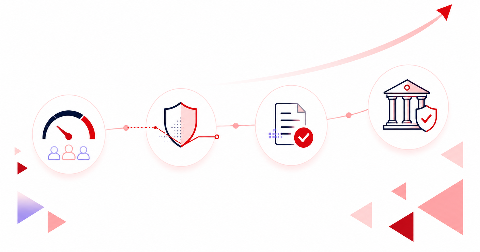 THE IMPACT WE AIM TO ACHIEVE accelerator overview