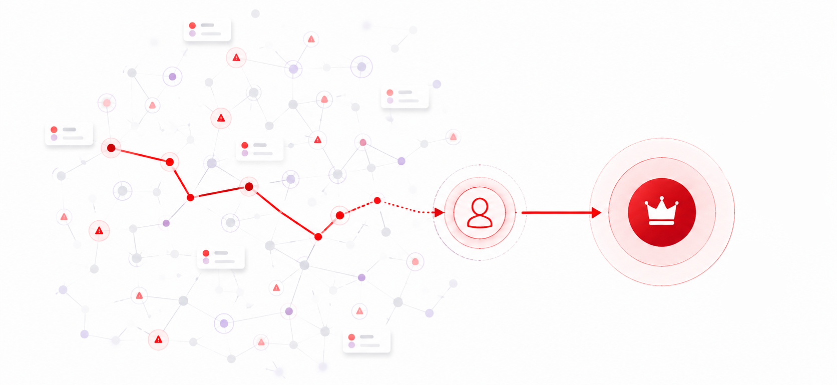 THE PROBLEM accelerator overview