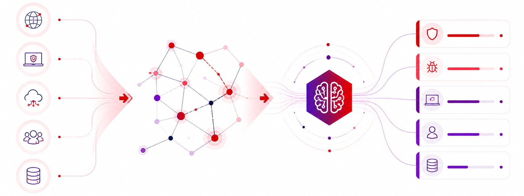 OUR SOLUTION accelerator overview