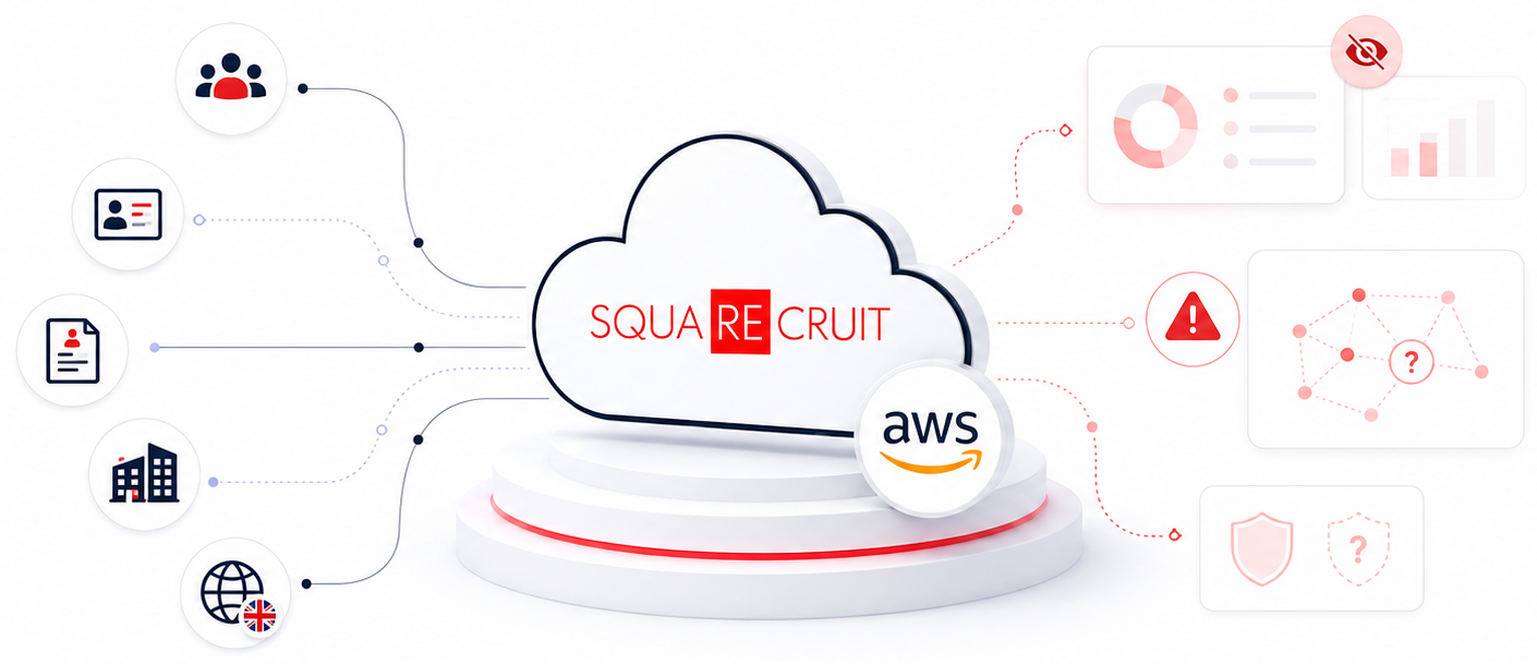 Squarecruit (Intellect Select Limited) overview implementation