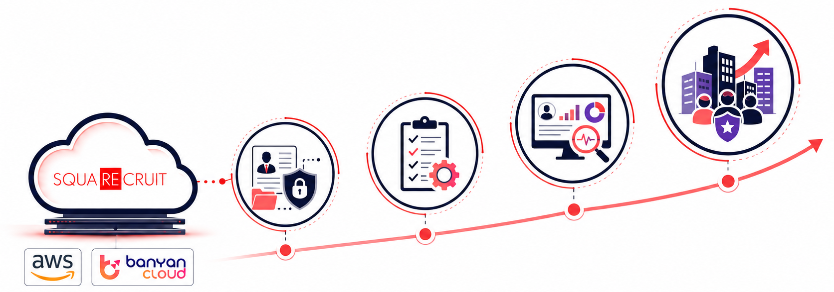 Squarecruit (Intellect Select Limited) business impact implementation