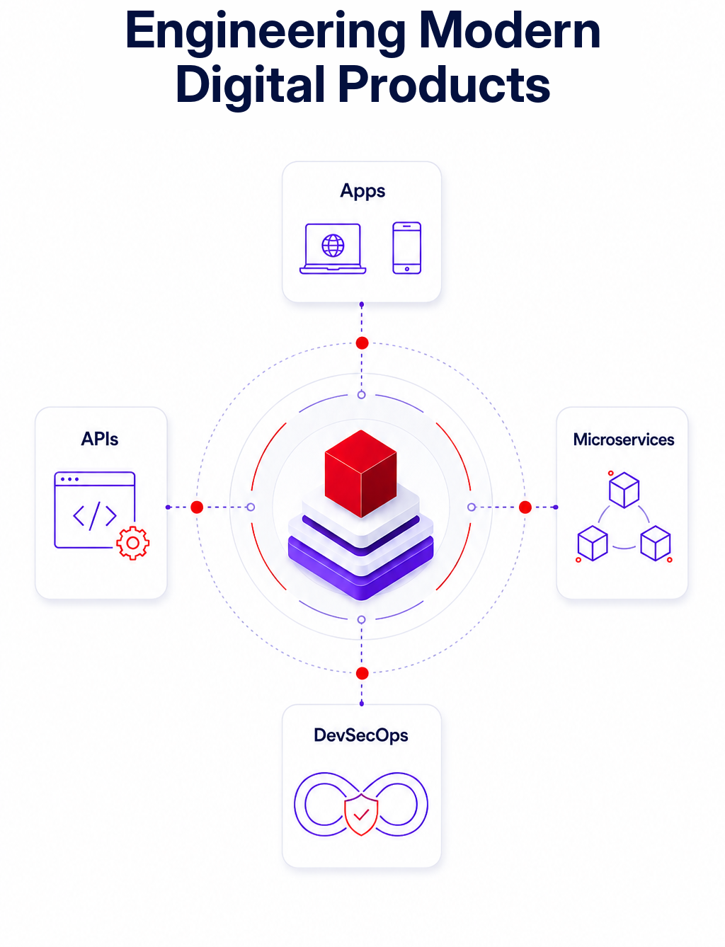 Building Intelligent Digital Experiences Cloud and IT service overview